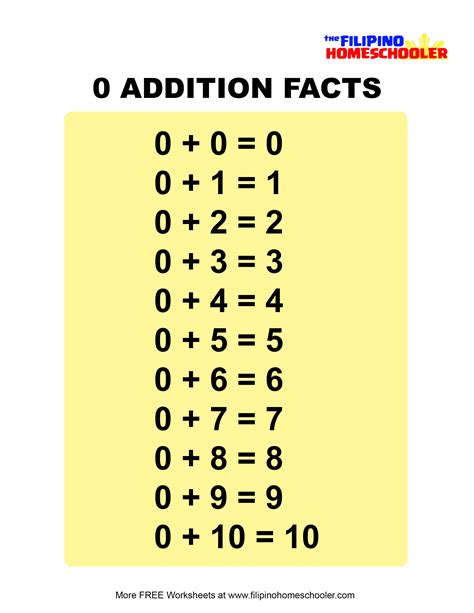 ADDITION 0 .